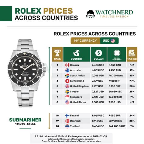 rolex listenpreise